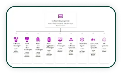 individualLearningSlides 3